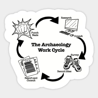 Archaeology Work Cycle Sticker